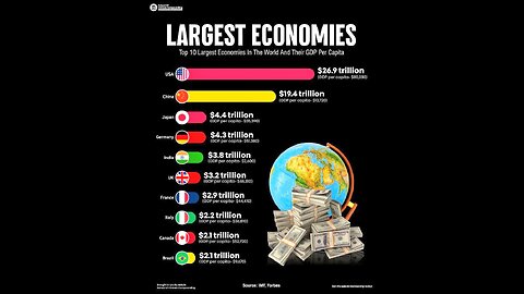 Richest Country Ranked by GDP 2023 _ Nominal G