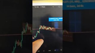 AVALANCHE 🤯🧠🤑 Crypto Trading