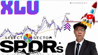 Utilities Select Sector SPDR Technical Analysis | $XLU Price Predictions