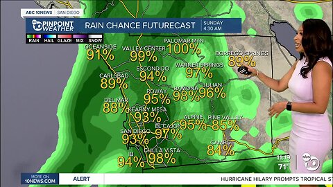 Tracking Hilary: ABC 10News Evening Forecast for Aug. 19, 2023