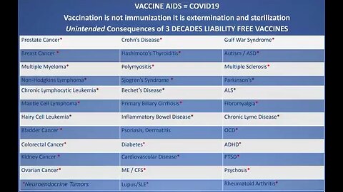 💥🔥🚨⚠️🚨🔥💥CV-19 Vax Triggers HIV Infection Warns CDC Whistleblower, Listen Carefully from 21min in to 39min...