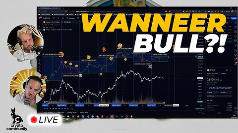 Bull Markt 2024? 🔥 Bitcoin Prijs en Markt Analyse | Bitcoin Halving