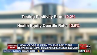 Health officials say the red tier could be on the horizon