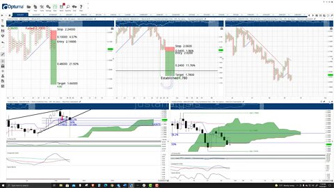 Cardano (ADA) Cryptocurrency Price Prediction, Forecast, and Technical Analysis - Sept 29th, 2021