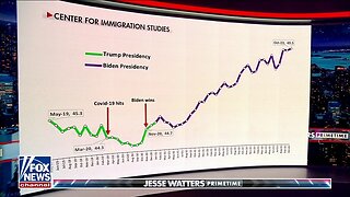 Jesse Watters: Biden's Foreign-Born Population Boom