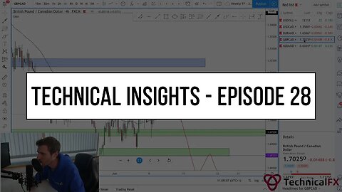 Forex Market Technical Insights - Episode 28