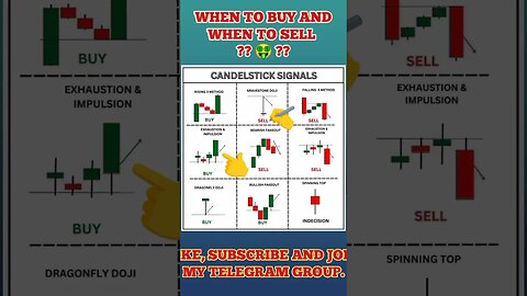 Ulitmate Candlestick Signal You Must Know 🔥 #shorts #short #viral #trading #stockmarket #crypto