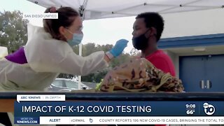 In-depth: Impact of K-12 COVID testing