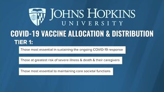 Johns Hopkins releases framework for who should receive COVID-19 vaccines first