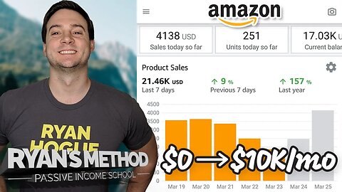 AMAZON FBA INCOME: From $0 to $10,000/mo (MY STORY)