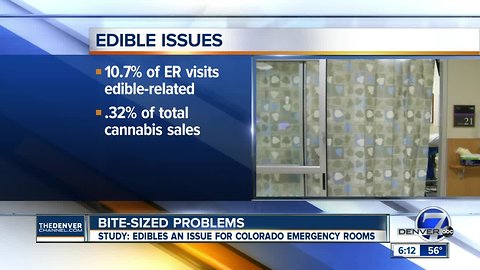Edible marijuana accounts for more UCHealth ER visits than expected based on sales, study finds