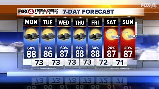 FORECAST: Much needed rain on the way for SWFL