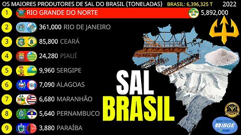 Os Maiores Produtores de Sal do Brasil