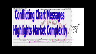 Conflicting Chart Messages Highlights Market Complexity - #1453