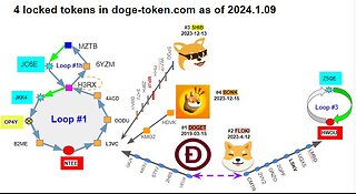 Live Chat IndusTokens - "Stellar Bloodlines" Chat #16 - BONK Update: doge-token.com set