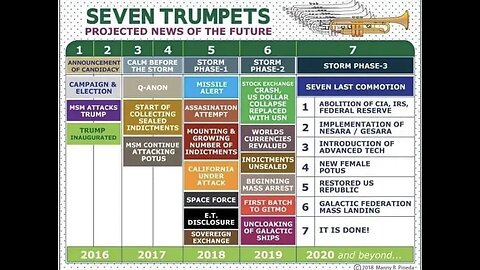 7 TRUMPETS 🎺 COMPLETE THE HORN SECTION