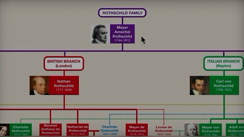 Rothschild Family Tree & History