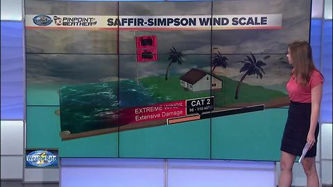 Breaking Down the Saffir-Simpson Scale