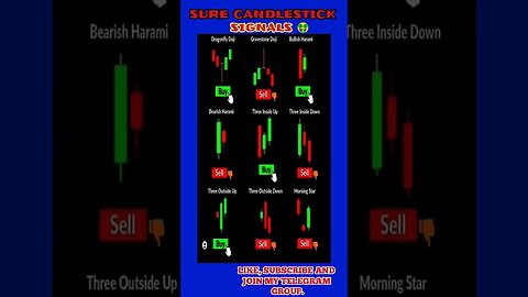Ulitmate Candlestick Signal You Must Know 🔥🤑🔥 #shorts #short #viral #trading #stockmarket