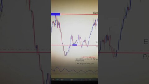 EURUSD Trade Analysis (Entry, Exit & Stop Loss technique Shown)