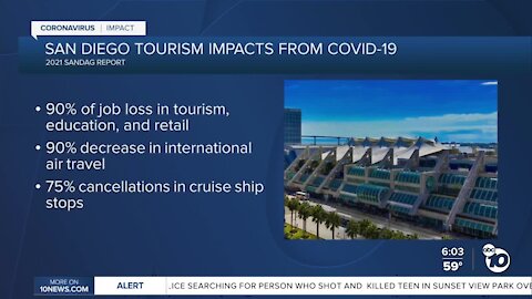 COVID-10 Cripples San Diego Tourism