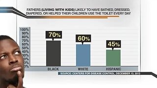 Let's Deboonk Those Black Fatherhood Stats