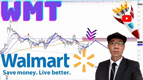 Walmart Stock Technical Analysis | $WMT Price Predictions