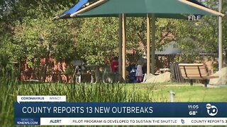 County reports 13 new community outbreaks