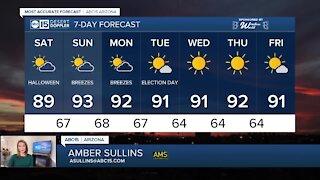FORECAST: 90s back for the first week of November
