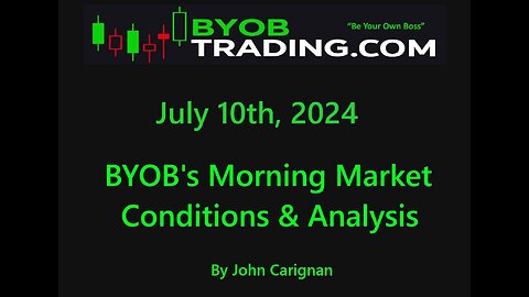 July 10th, 2024 BYOB Morning Market Conditions and Analysis. For educational purposes only.