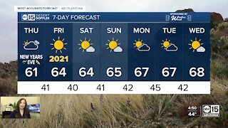 Cloudy, cooler to end 2020