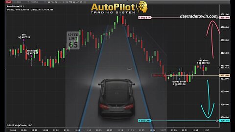 Slow Trading Conditions - AutoPilot System