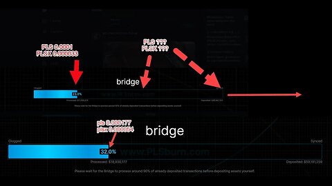 What is Happening with PULSECHAIN!