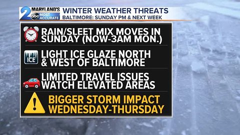 Mixed Bag Tonight, Bigger Mess Midweek