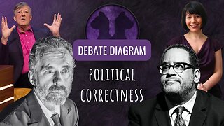 Debate Diagram 12: Political Correctness - Fry & Peterson vs Dyson & Goldberg (Munk Debates) Part 1