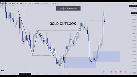Gold Forecast & Technical Analysis March 11 2023 XAUUSD