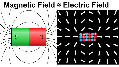 The Magnetic Field Resembles the Electric Field of 2 Bound Charges