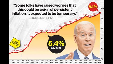 Biden-flation Highest in 40 Years and Worse Than Expected at 9.1% 7-14-22