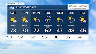 Record warmth continues into weekend