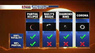 Solar Eclipse Forecast