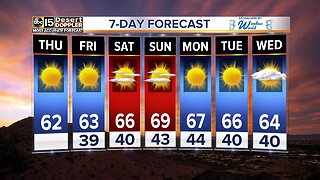 FORECAST: Warming trend on the way!
