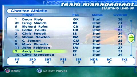 FIFA 2001 Charlton Athletic Overall Player Ratings