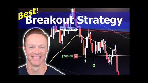 Best Breakout (and Failure) Trades for “Reaction” Thursday