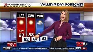 Warming and drying trend this weekend