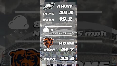 NFL 60 Second Predictions - Eagles v Bears Week 15