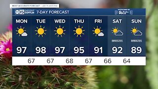 FORECAST: Temps trending down this week!