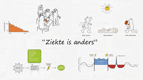 Ziekte is anders - Nederlands Trailer | Disease is Different - Dutch Trailer