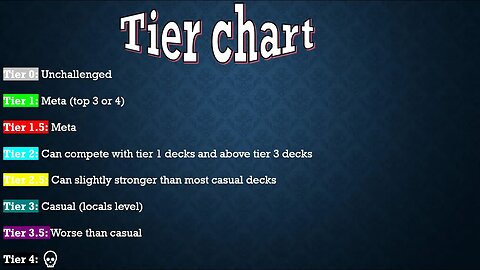 How tiers in Yugioh work...imo of course