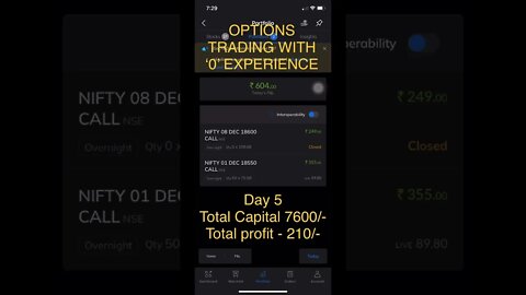 OPTIONS TRADING WITH ‘0’ EXPERIENCE - DAY 5