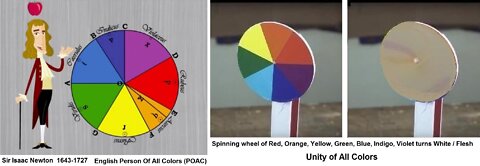 Color Wheel by Newton POAC